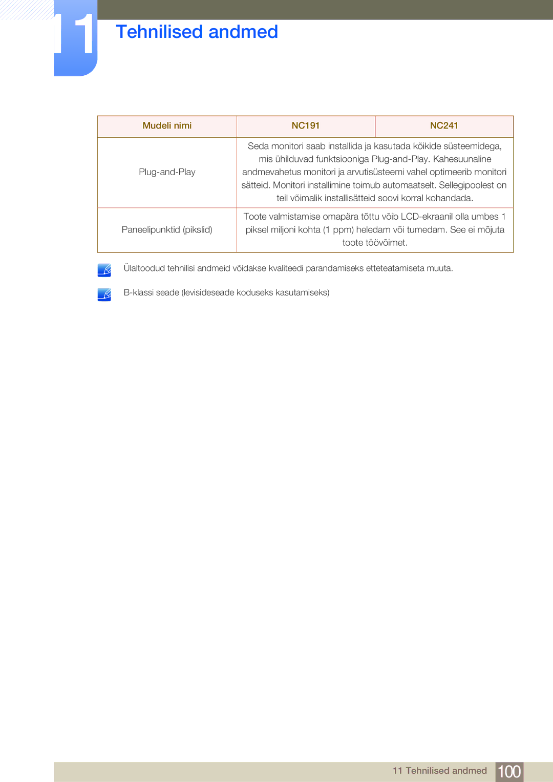 Samsung LF24NEBHBNU/EN, LF24FN1PFBZXEN manual Toote töövõimet 