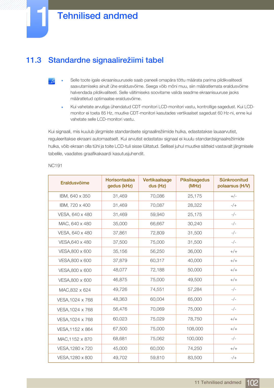 Samsung LF24NEBHBNU/EN, LF24FN1PFBZXEN manual Standardne signaalirežiimi tabel 