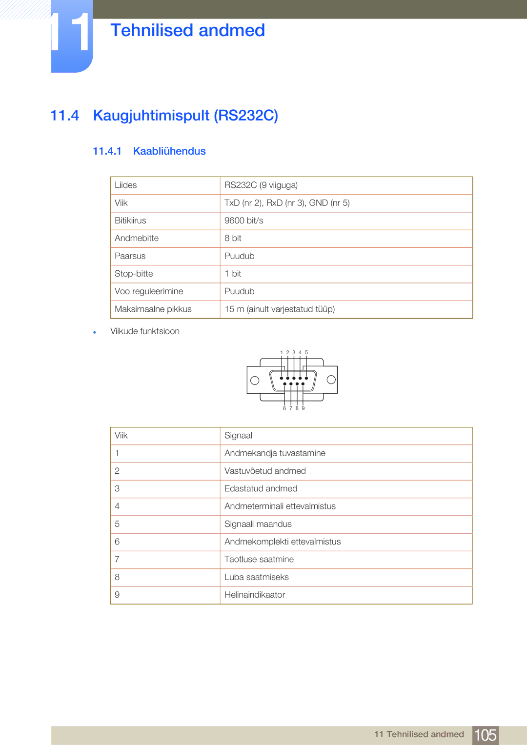 Samsung LF24FN1PFBZXEN, LF24NEBHBNU/EN manual Kaugjuhtimispult RS232C, Kaabliühendus 