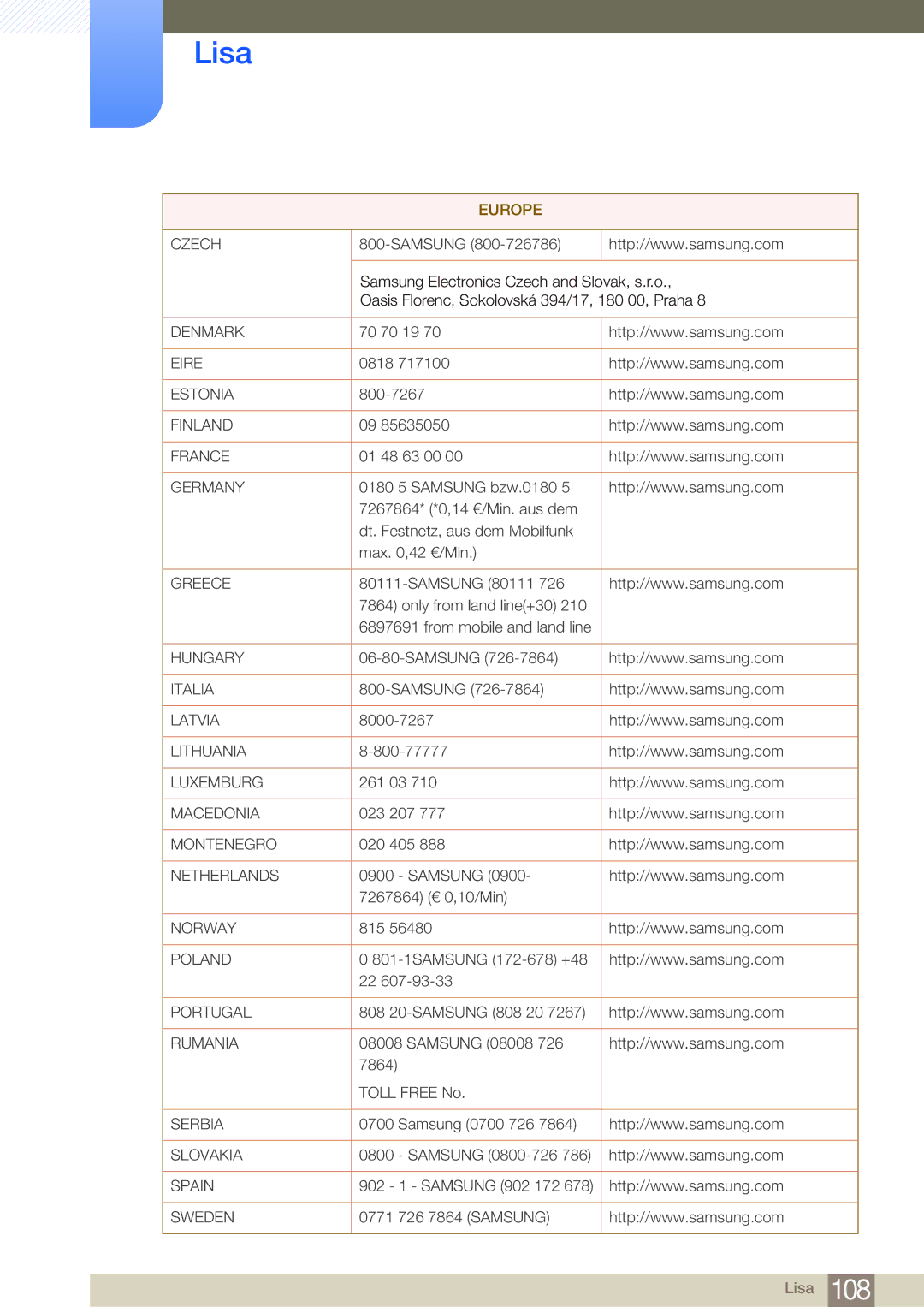 Samsung LF24NEBHBNU/EN, LF24FN1PFBZXEN manual Denmark 