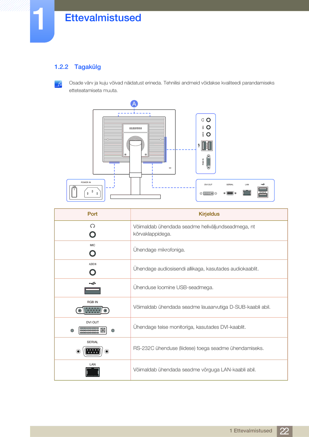 Samsung LF24NEBHBNU/EN, LF24FN1PFBZXEN manual Tagakülg, Port Kirjeldus 