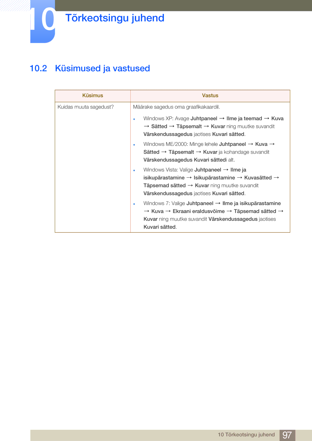 Samsung LF24FN1PFBZXEN, LF24NEBHBNU/EN manual 10.2 Küsimused ja vastused, Küsimus Vastus 