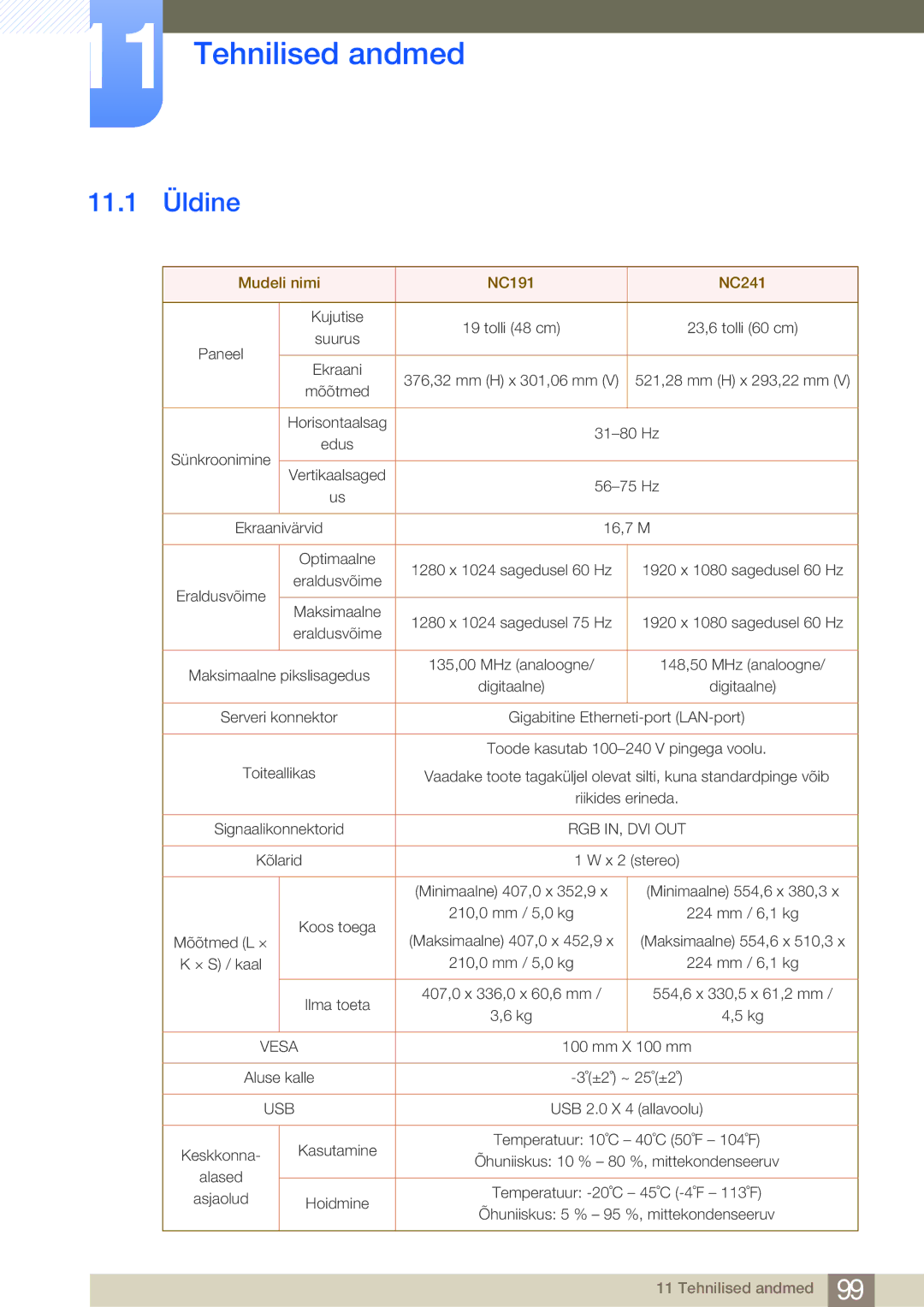 Samsung LF24FN1PFBZXEN, LF24NEBHBNU/EN manual Tehnilised andmed, 11.1 Üldine 