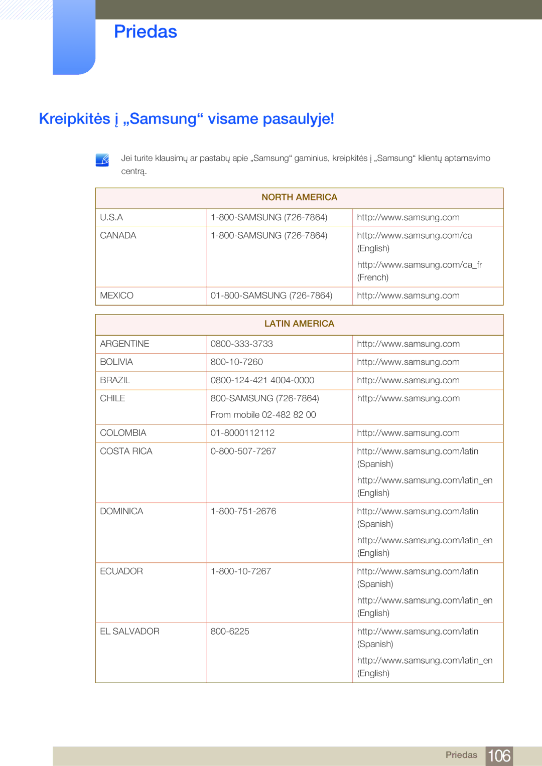 Samsung LF24NEBHBNU/EN, LF24FN1PFBZXEN manual Priedas, Kreipkitės į „Samsung visame pasaulyje 