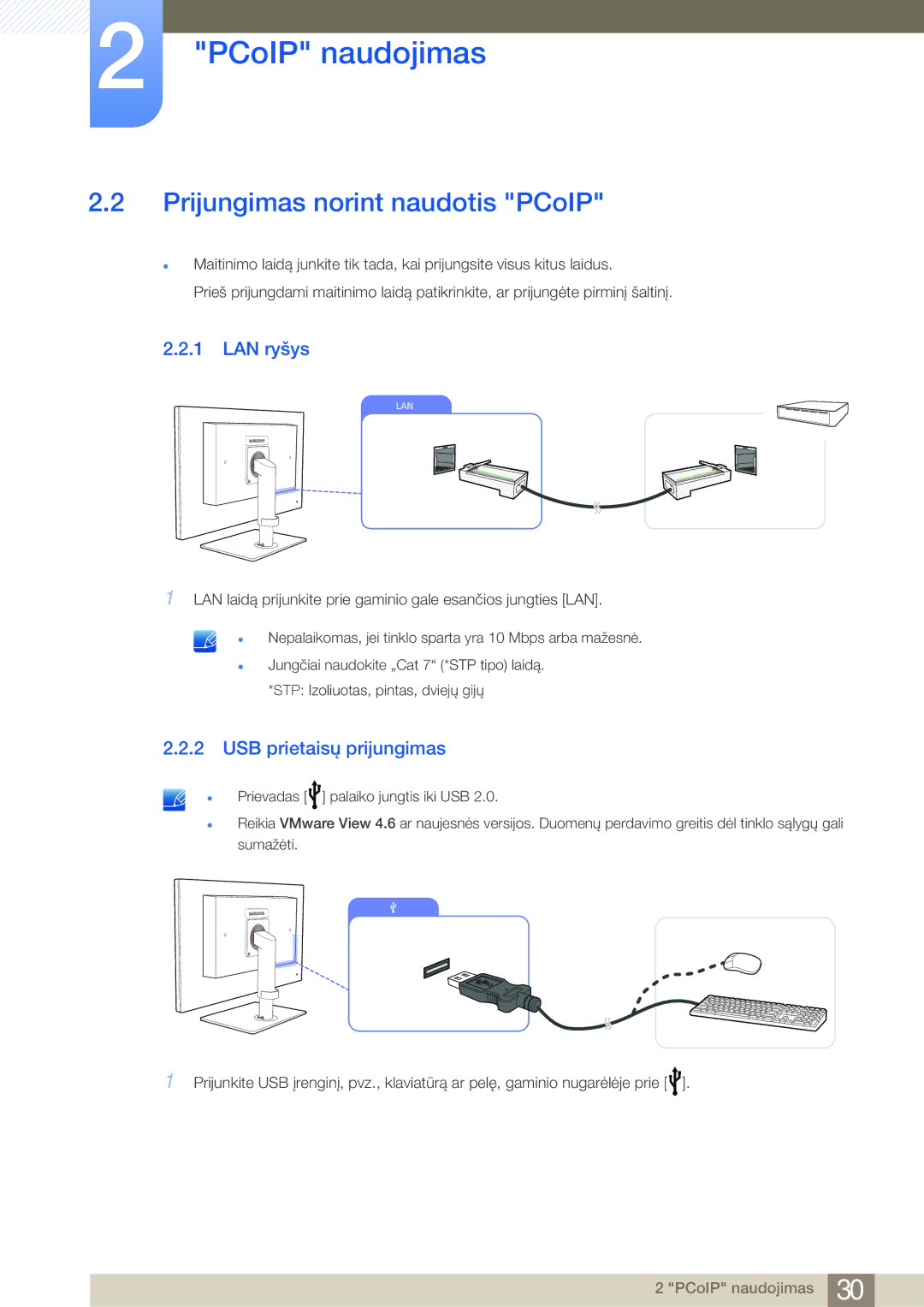 Samsung LF24NEBHBNU/EN, LF24FN1PFBZXEN manual Prijungimas norint naudotis PCoIP, LAN ryšys, USB prietaisų prijungimas 