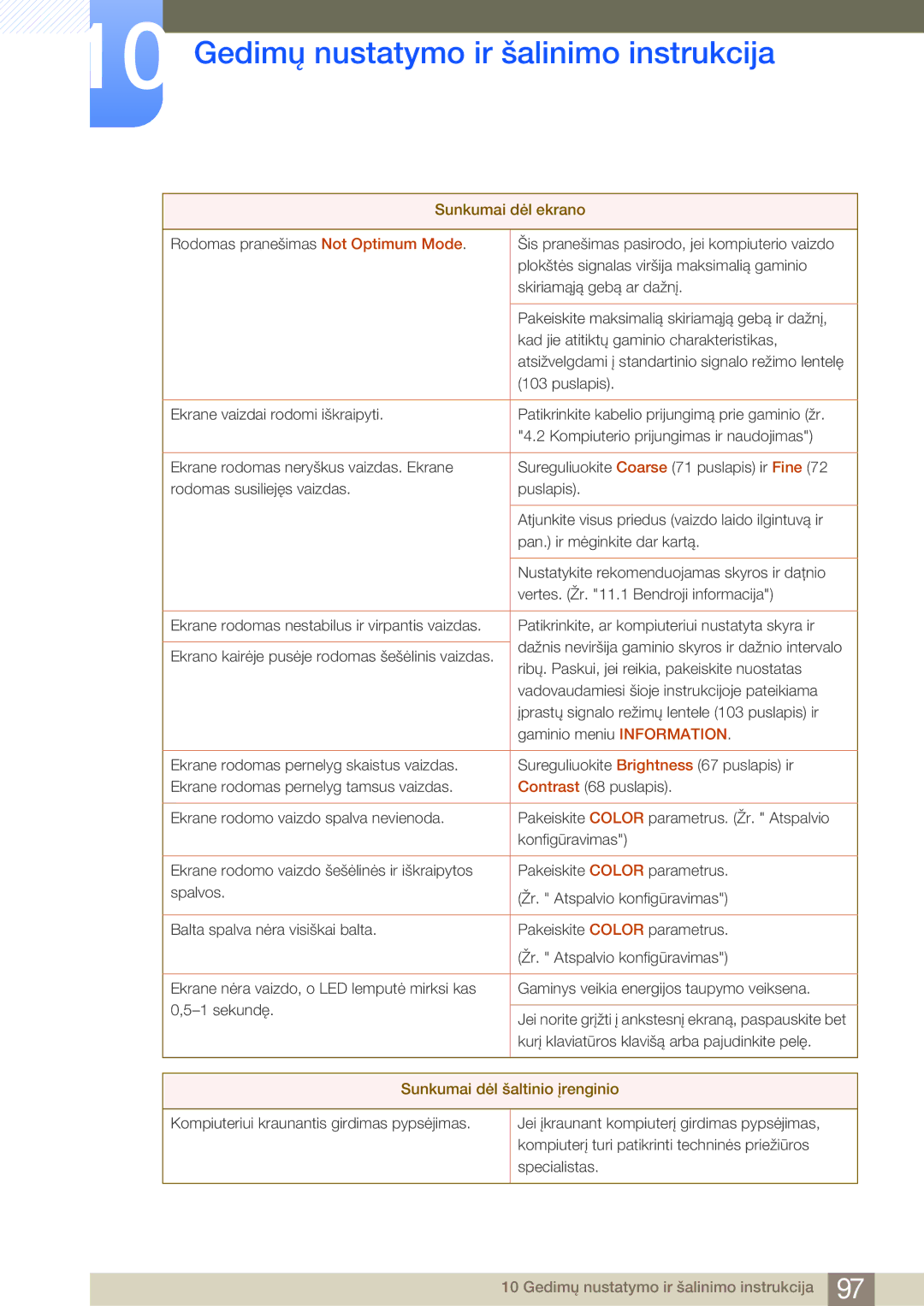 Samsung LF24FN1PFBZXEN, LF24NEBHBNU/EN manual Sunkumai dėl šaltinio įrenginio 