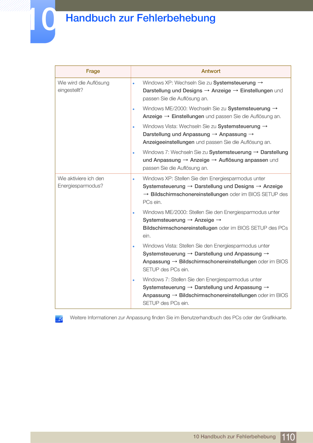 Samsung LF24NSBTBN/EN, LF22NSBTBN/EN manual Handbuch zur Fehlerbehebung 