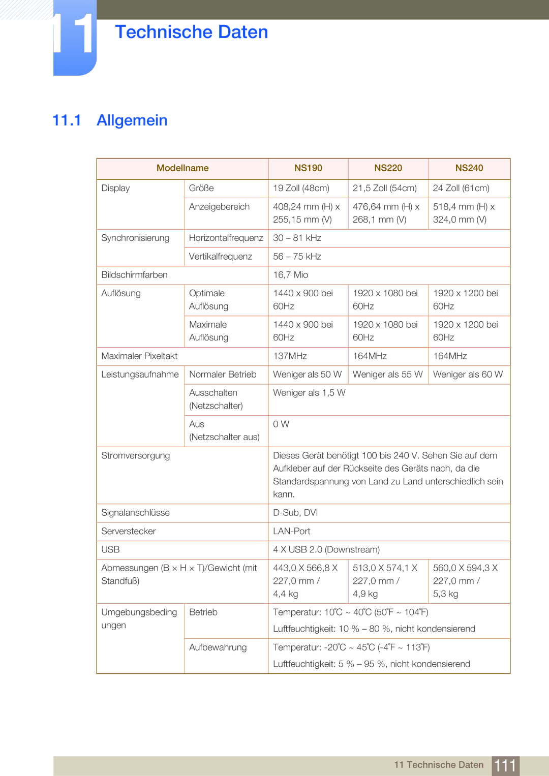 Samsung LF22NSBTBN/EN, LF24NSBTBN/EN manual Technische Daten, Allgemein 