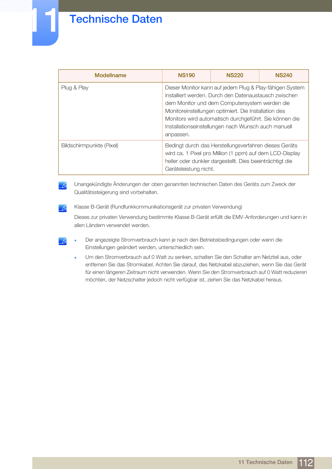 Samsung LF24NSBTBN/EN, LF22NSBTBN/EN manual Technische Daten 