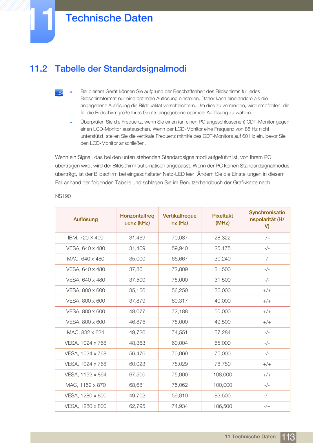 Samsung LF22NSBTBN/EN, LF24NSBTBN/EN manual Tabelle der Standardsignalmodi 