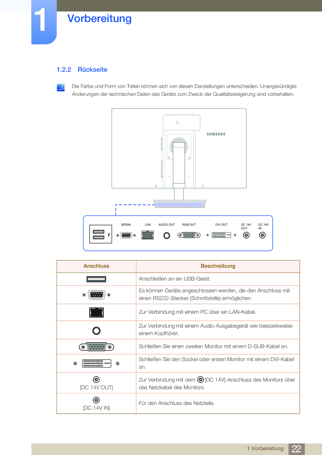 Samsung LF24NSBTBN/EN, LF22NSBTBN/EN manual 2 Rückseite, Anschluss Beschreibung 