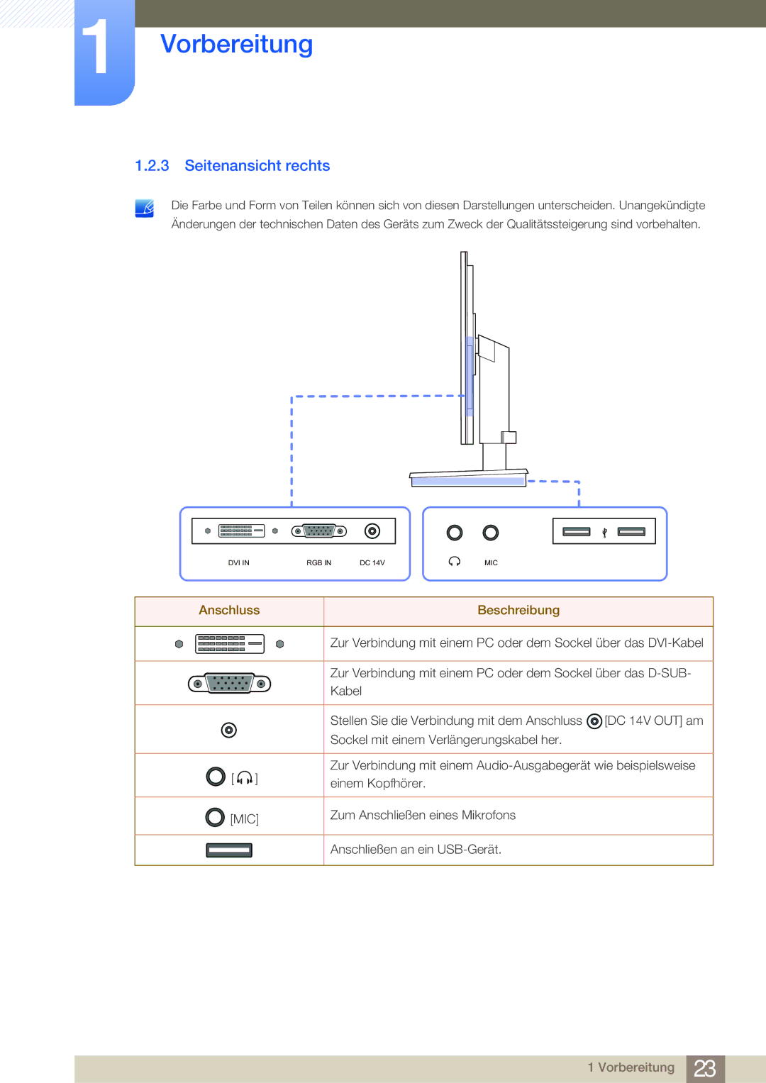 Samsung LF22NSBTBN/EN, LF24NSBTBN/EN manual Seitenansicht rechts 