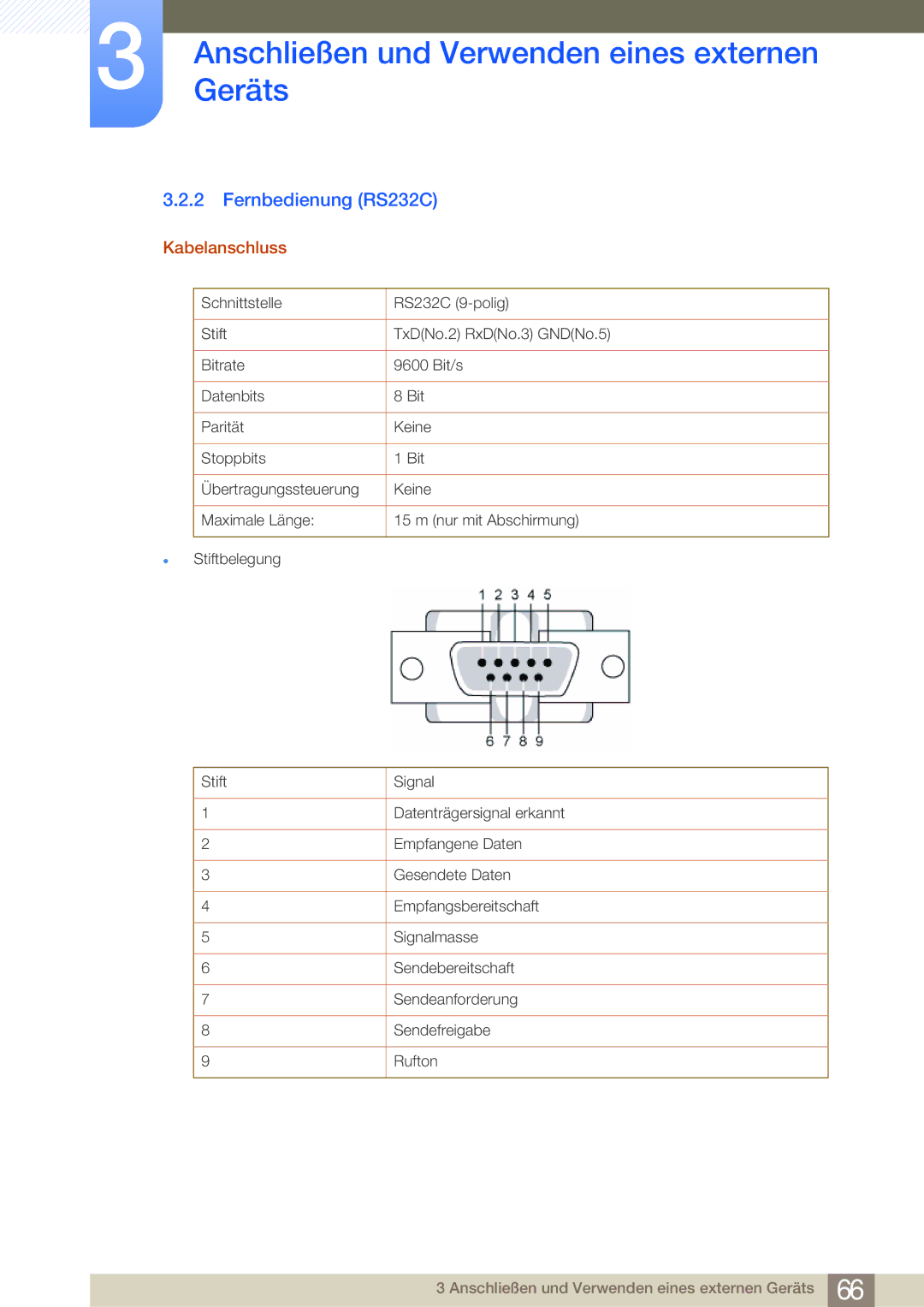 Samsung LF24NSBTBN/EN, LF22NSBTBN/EN manual Fernbedienung RS232C, Kabelanschluss 