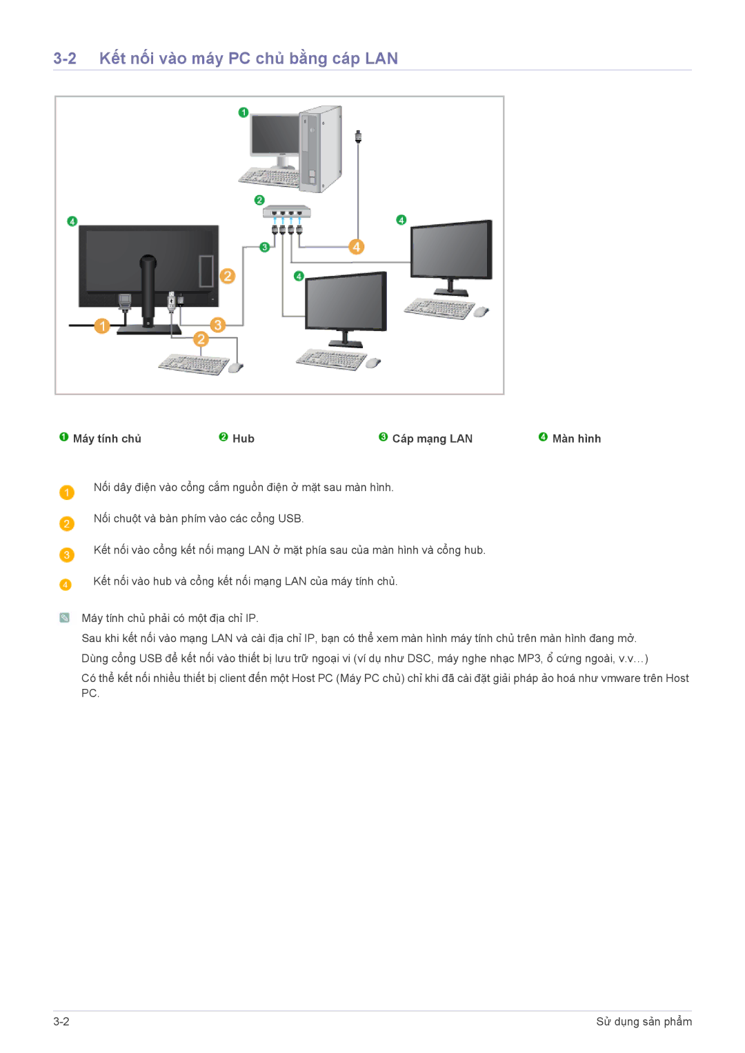 Samsung LF24PPBCB/XY, LF19PPBCB/XY manual Kết nối vào máy PC chủ bằng cáp LAN, Máy tính chủ Hub Cáp mạng LAN Màn hình 