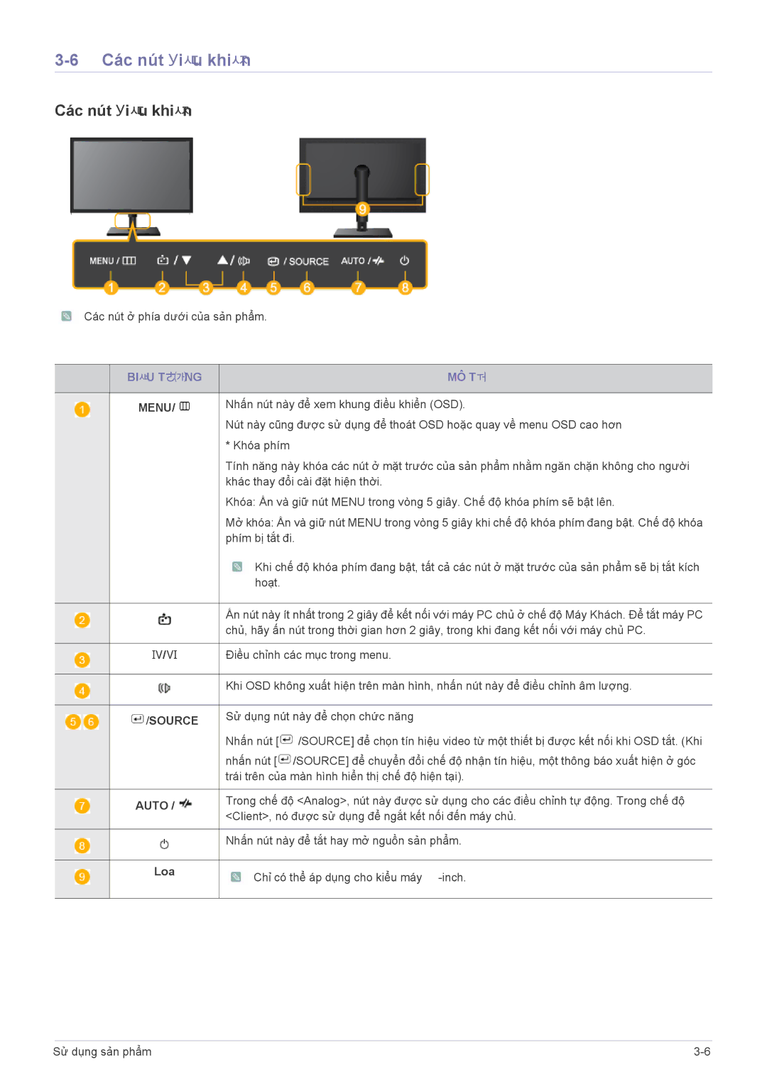 Samsung LF19PPBCB/XY, LF24PPBCB/XY manual Các nút điều khiển, Biểu Tượng MÔ TẢ 