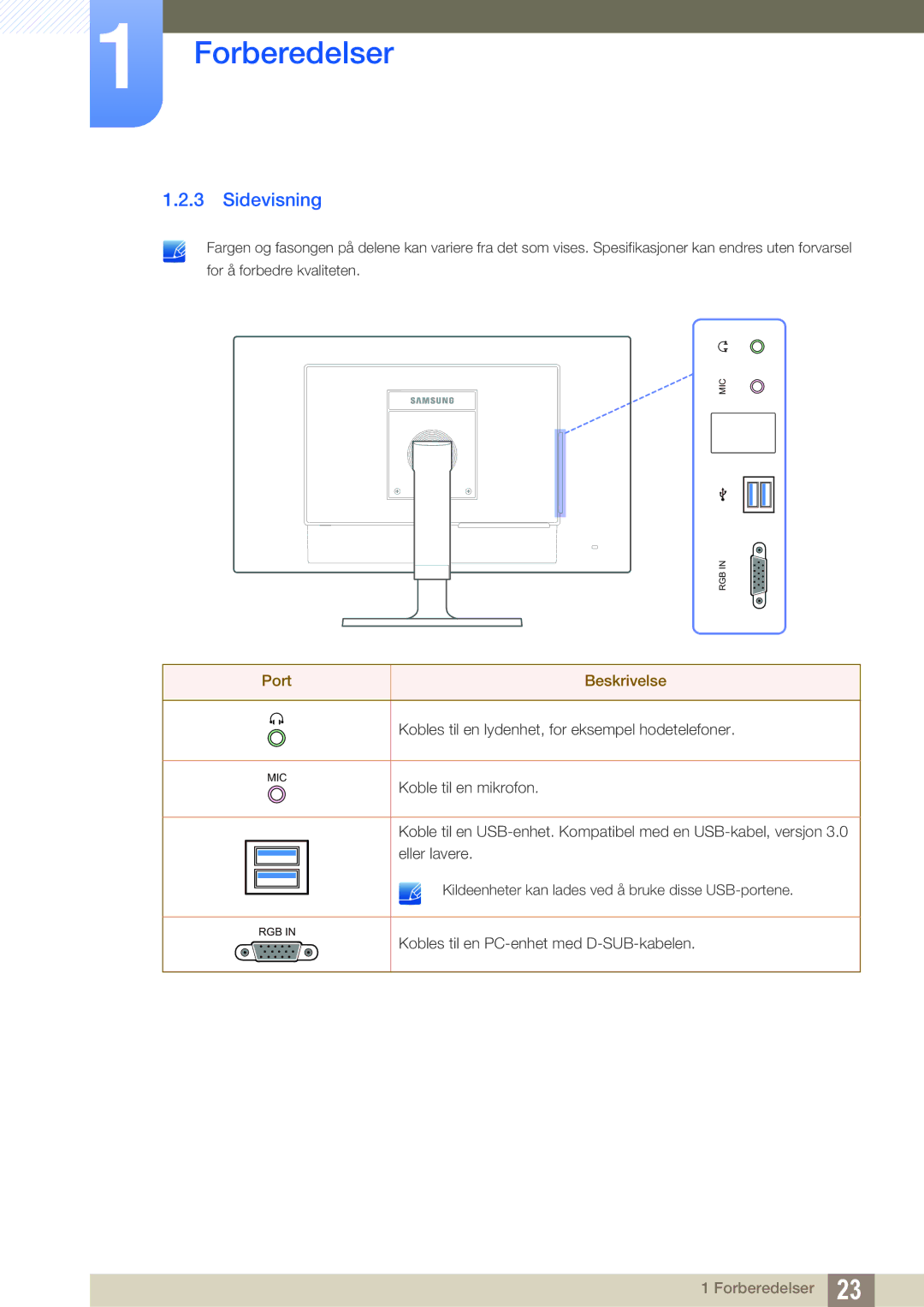 Samsung LF22FT2WFPZXEN, LF24TC2WAN/EN, LF24FT2WFPZXEN manual Sidevisning 