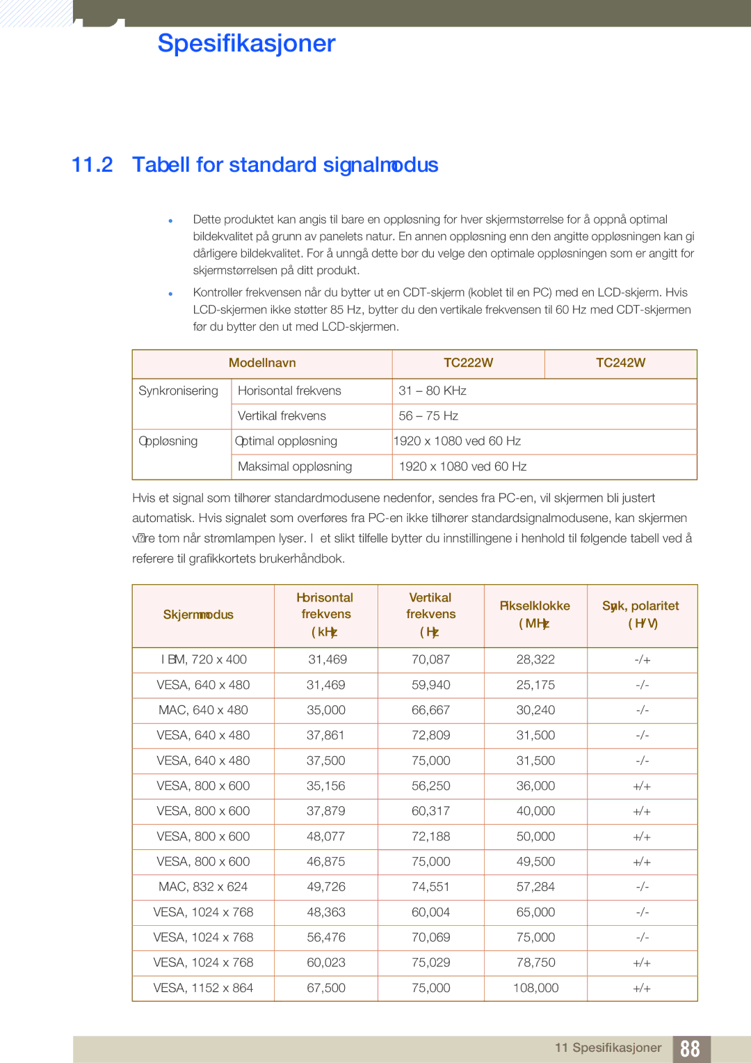 Samsung LF24FT2WFPZXEN, LF24TC2WAN/EN, LF22FT2WFPZXEN manual Tabell for standard signalmodus 