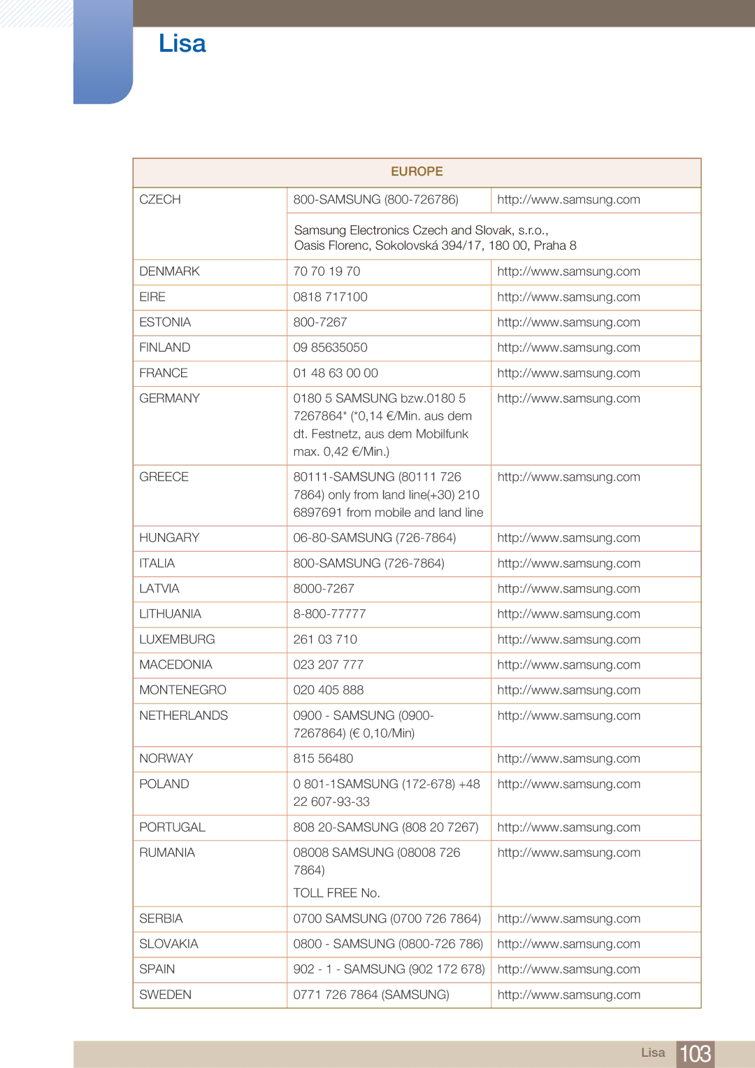 Samsung LF24TOWHBFM/EN manual Denmark 