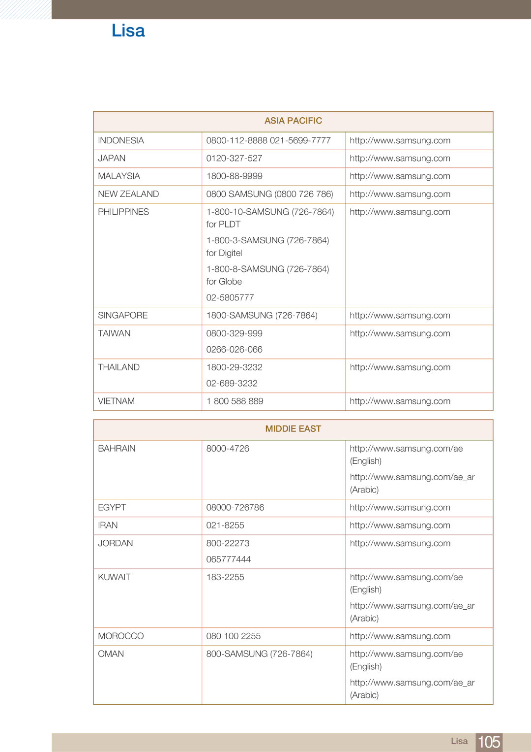 Samsung LF24TOWHBFM/EN manual Indonesia Japan 