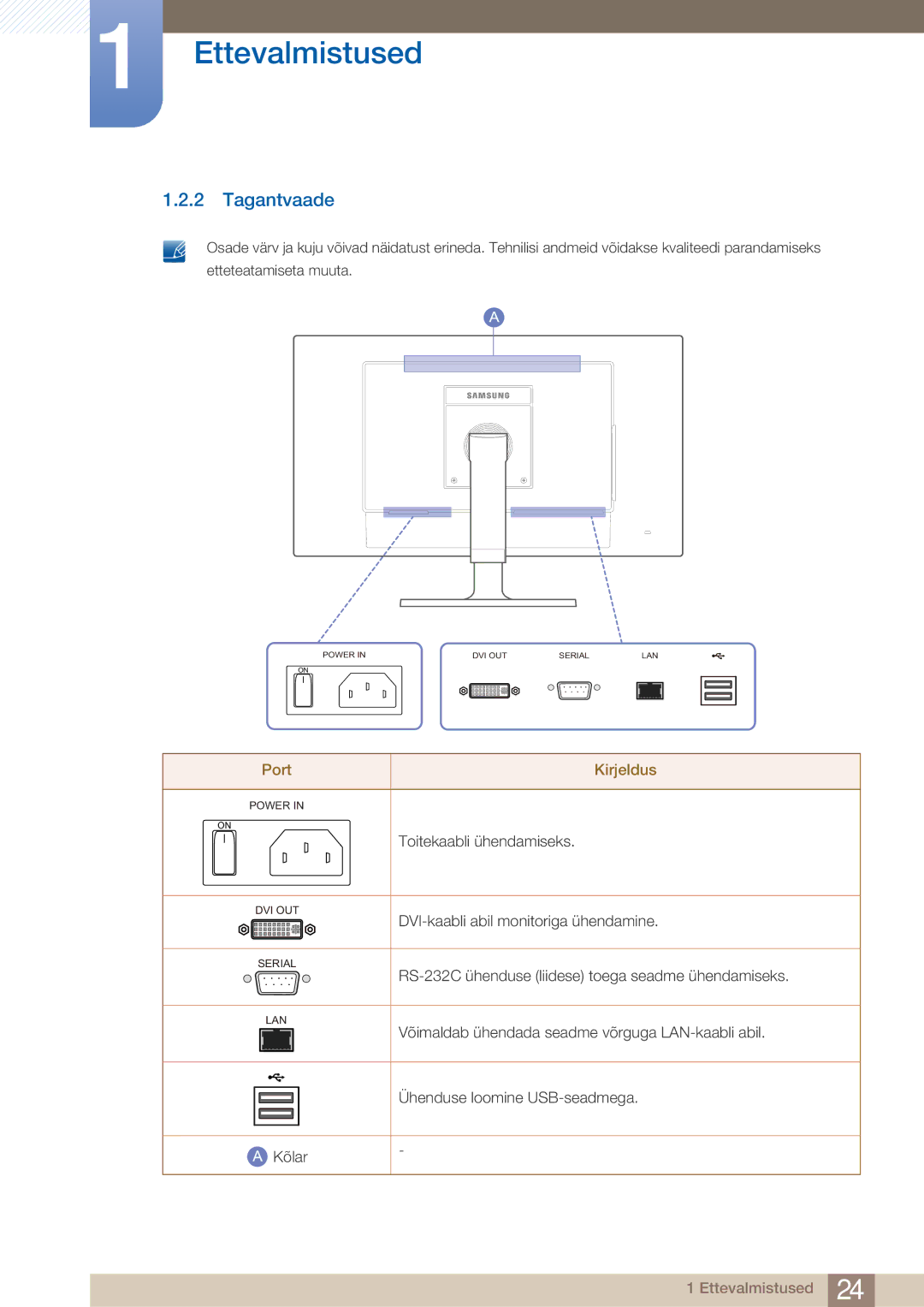 Samsung LF24TOWHBFM/EN manual Tagantvaade, Port Kirjeldus 