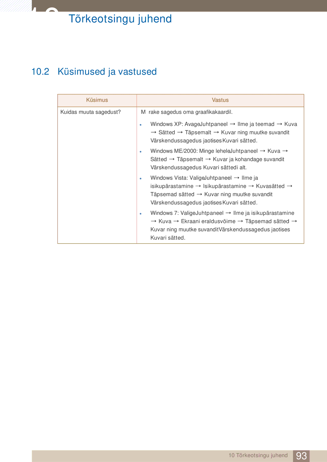 Samsung LF24TOWHBFM/EN manual 10.2 Küsimused ja vastused, Küsimus Vastus 