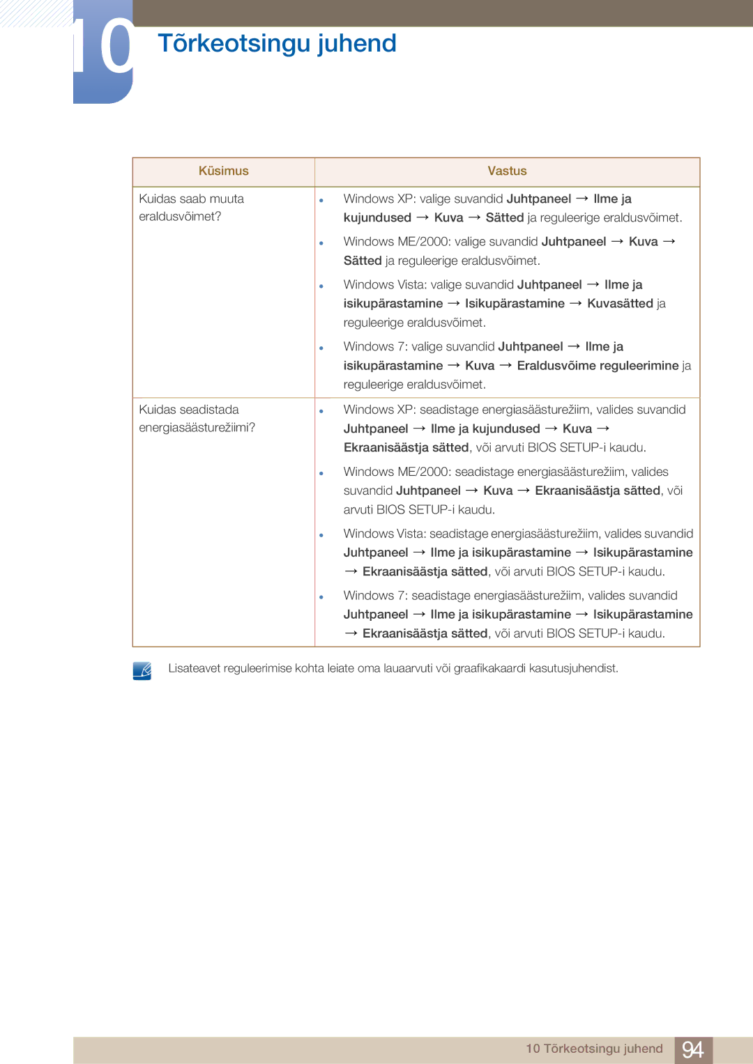 Samsung LF24TOWHBFM/EN manual 10 Tõrkeotsingu juhend 