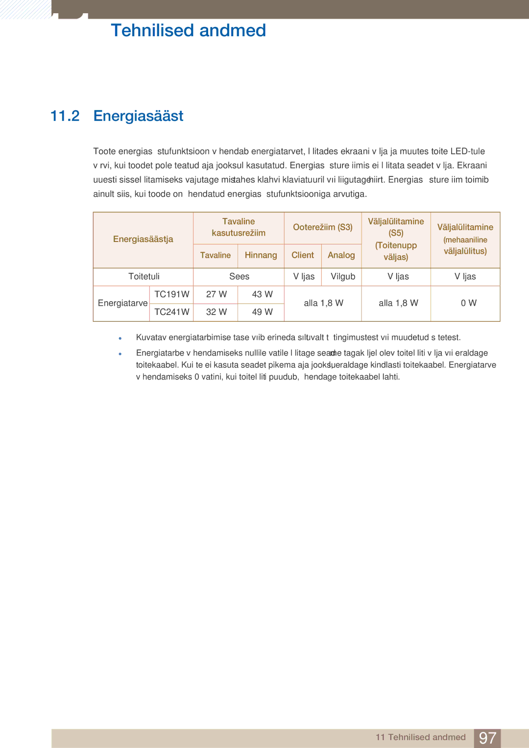 Samsung LF24TOWHBFM/EN manual Energiasääst, Tavaline Hinnang Client Analog Väljalülitus Väljas 