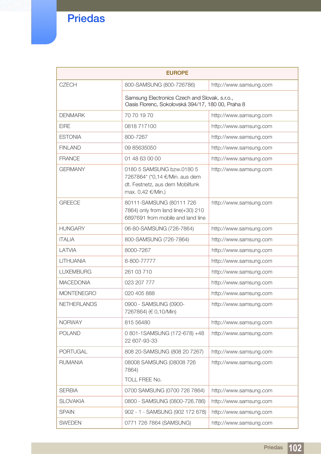 Samsung LF24TOWHBFM/EN manual Denmark 