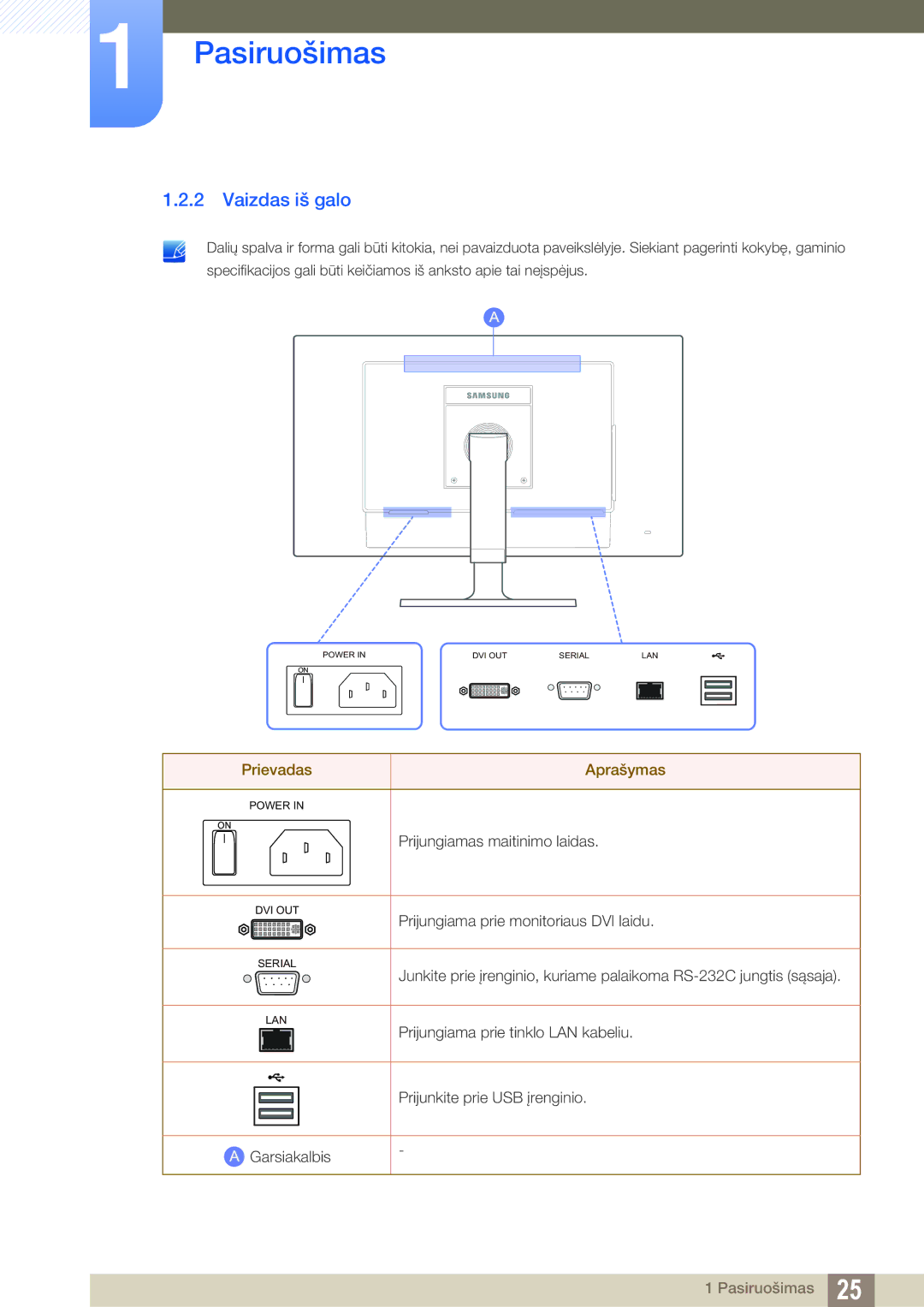 Samsung LF24TOWHBFM/EN manual Vaizdas iš galo, Prievadas Aprašymas 