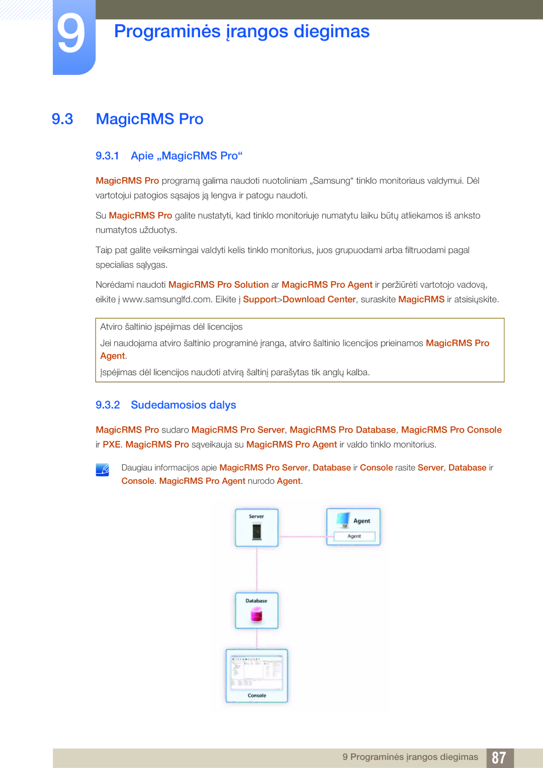 Samsung LF24TOWHBFM/EN manual Apie „MagicRMS Pro, Sudedamosios dalys 