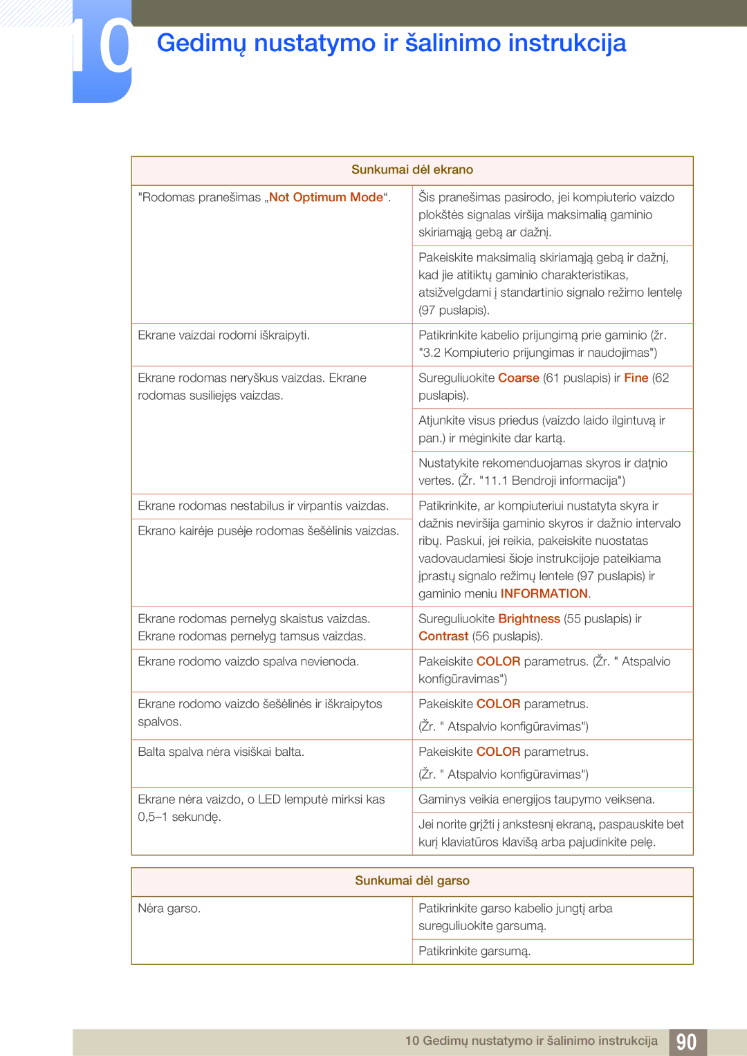 Samsung LF24TOWHBFM/EN manual Sunkumai dėl garso 