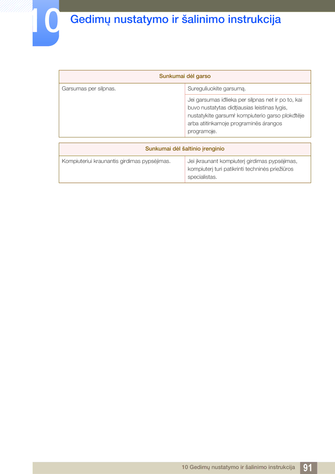 Samsung LF24TOWHBFM/EN manual Sunkumai dėl šaltinio įrenginio 