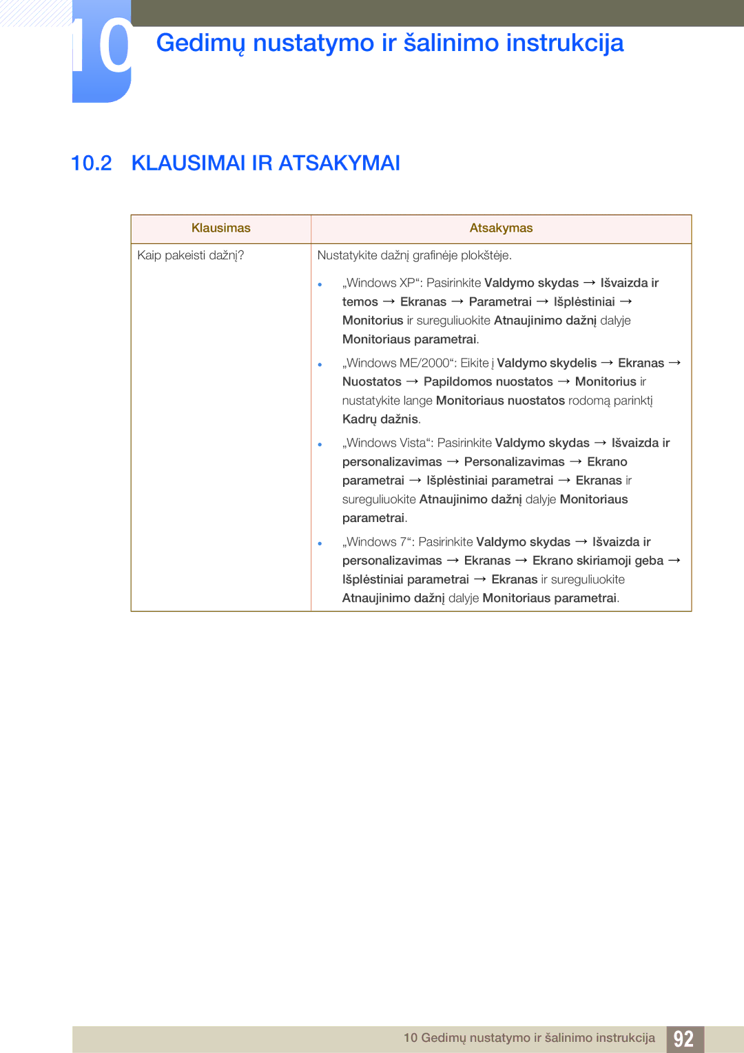 Samsung LF24TOWHBFM/EN manual Klausimai IR Atsakymai 