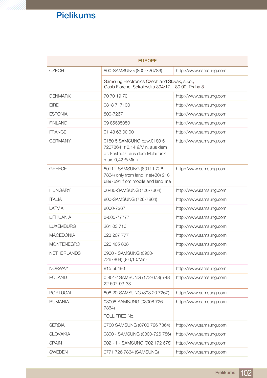 Samsung LF24TOWHBFM/EN manual Denmark 