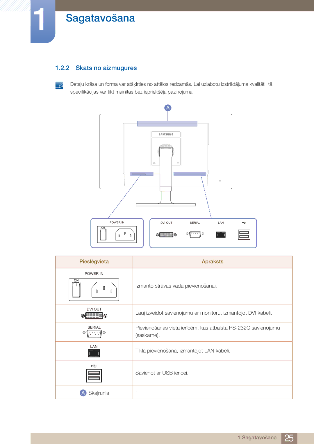 Samsung LF24TOWHBFM/EN manual Skats no aizmugures, Pieslēgvieta Apraksts 