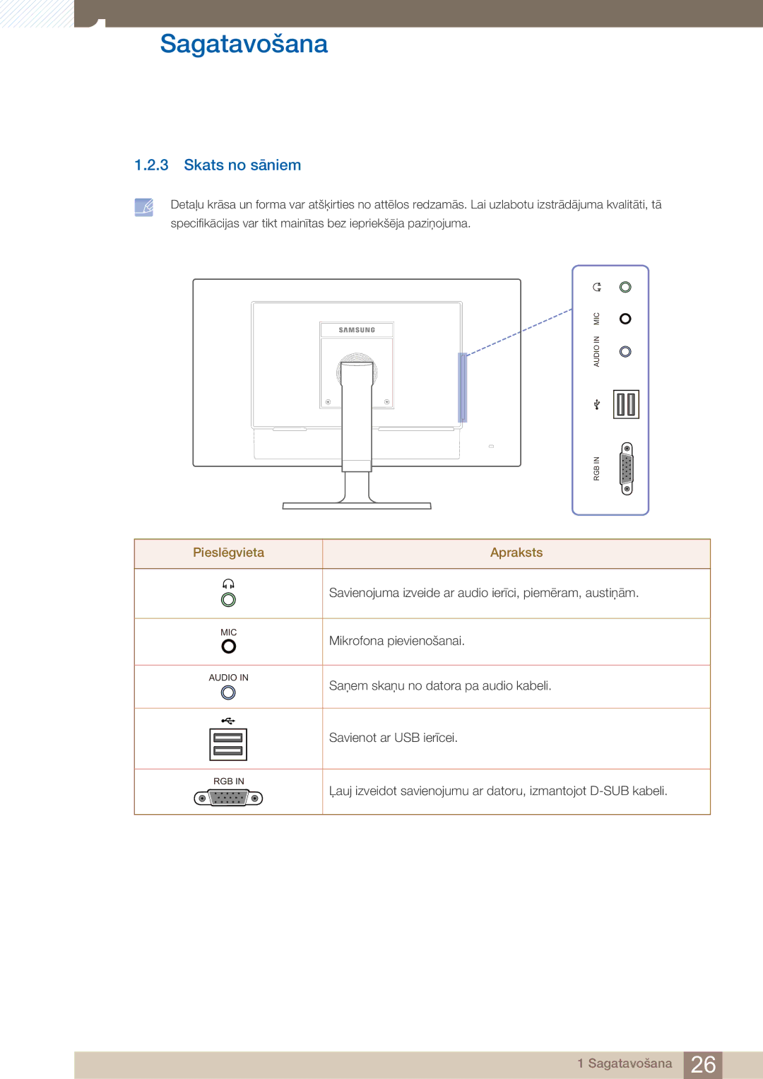 Samsung LF24TOWHBFM/EN manual Skats no sāniem 