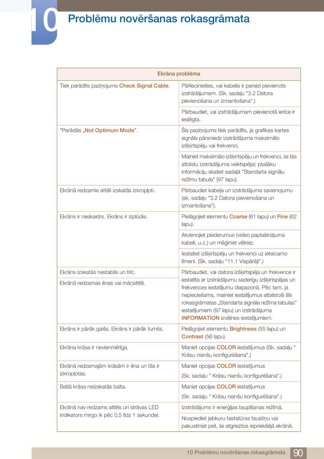 Samsung LF24TOWHBFM/EN manual Parādās „Not Optimum Mode 