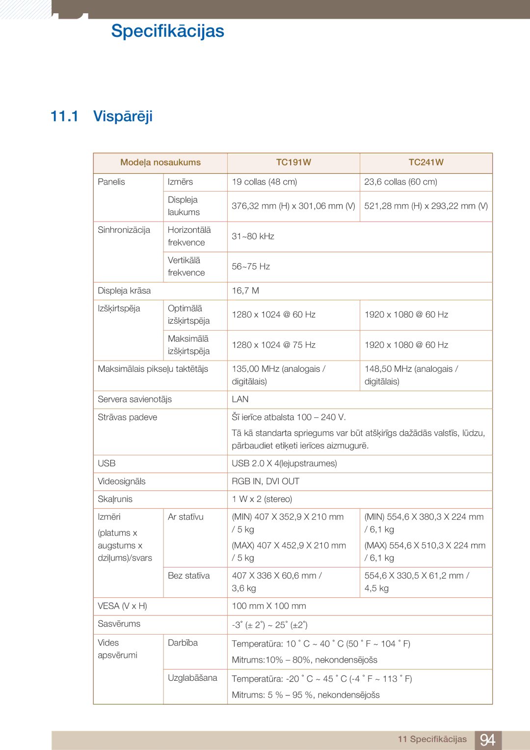 Samsung LF24TOWHBFM/EN manual Specifikācijas, Vispārēji 