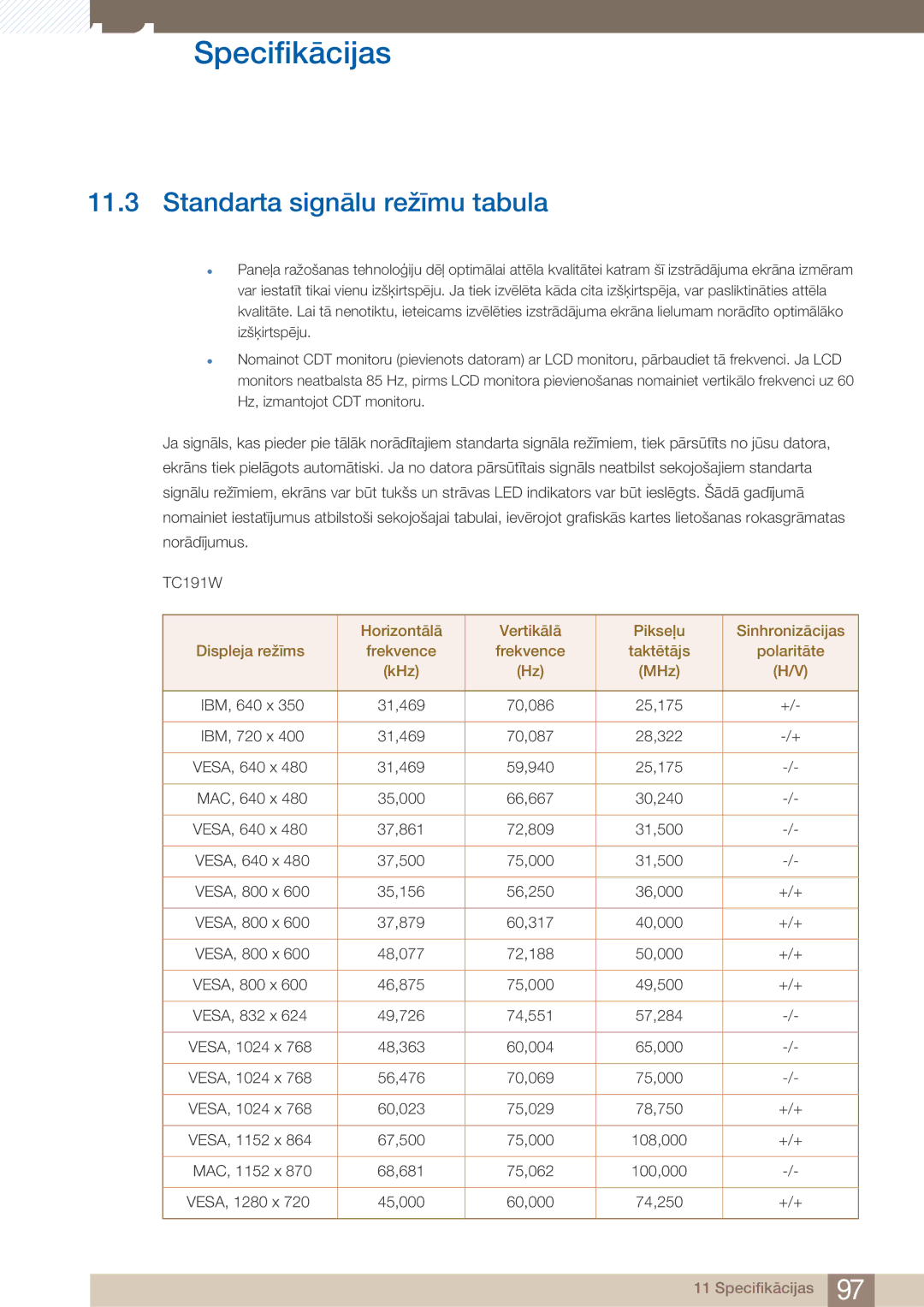 Samsung LF24TOWHBFM/EN manual Standarta signālu režīmu tabula 