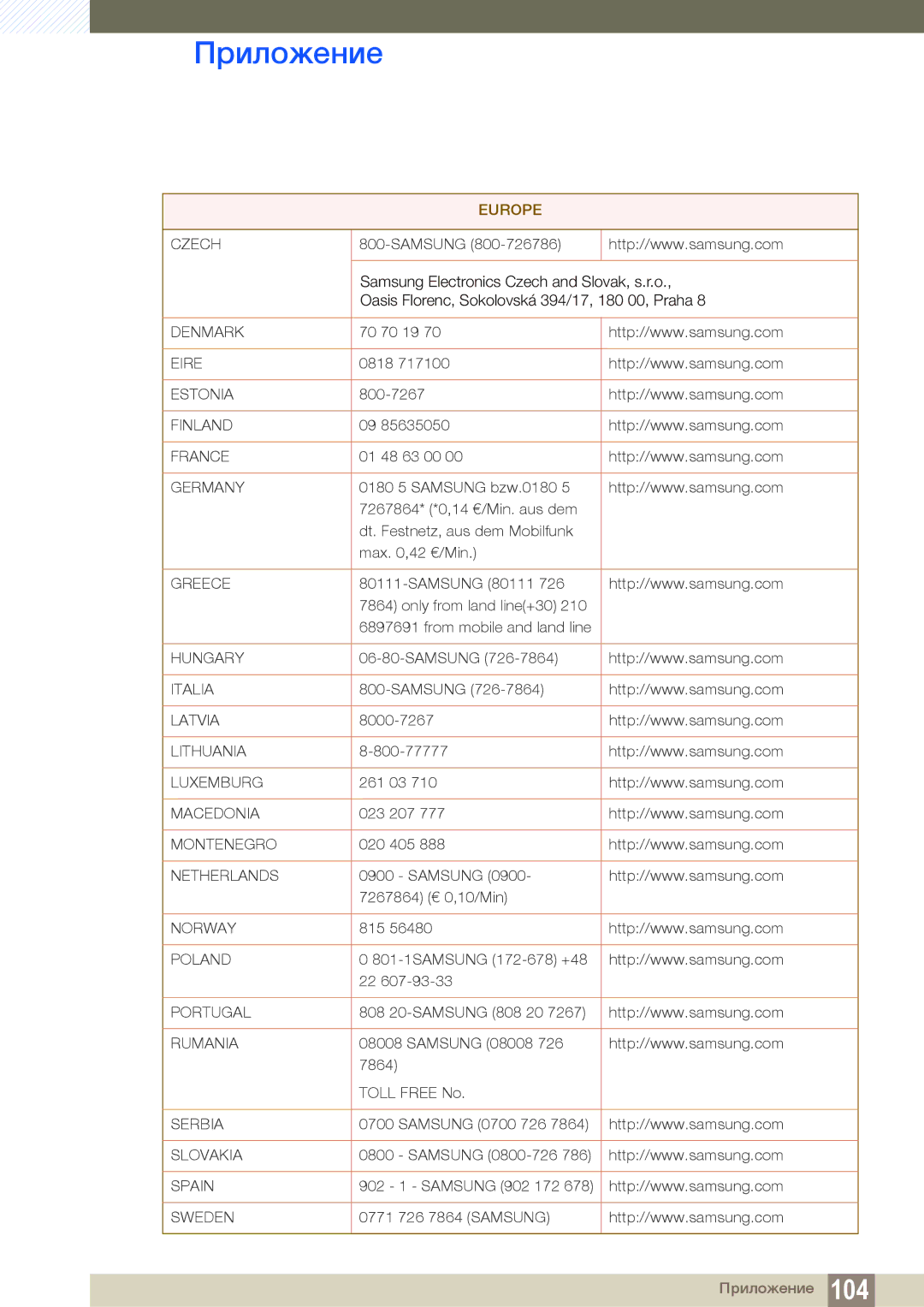 Samsung LF24TOWHBFM/EN manual Denmark 