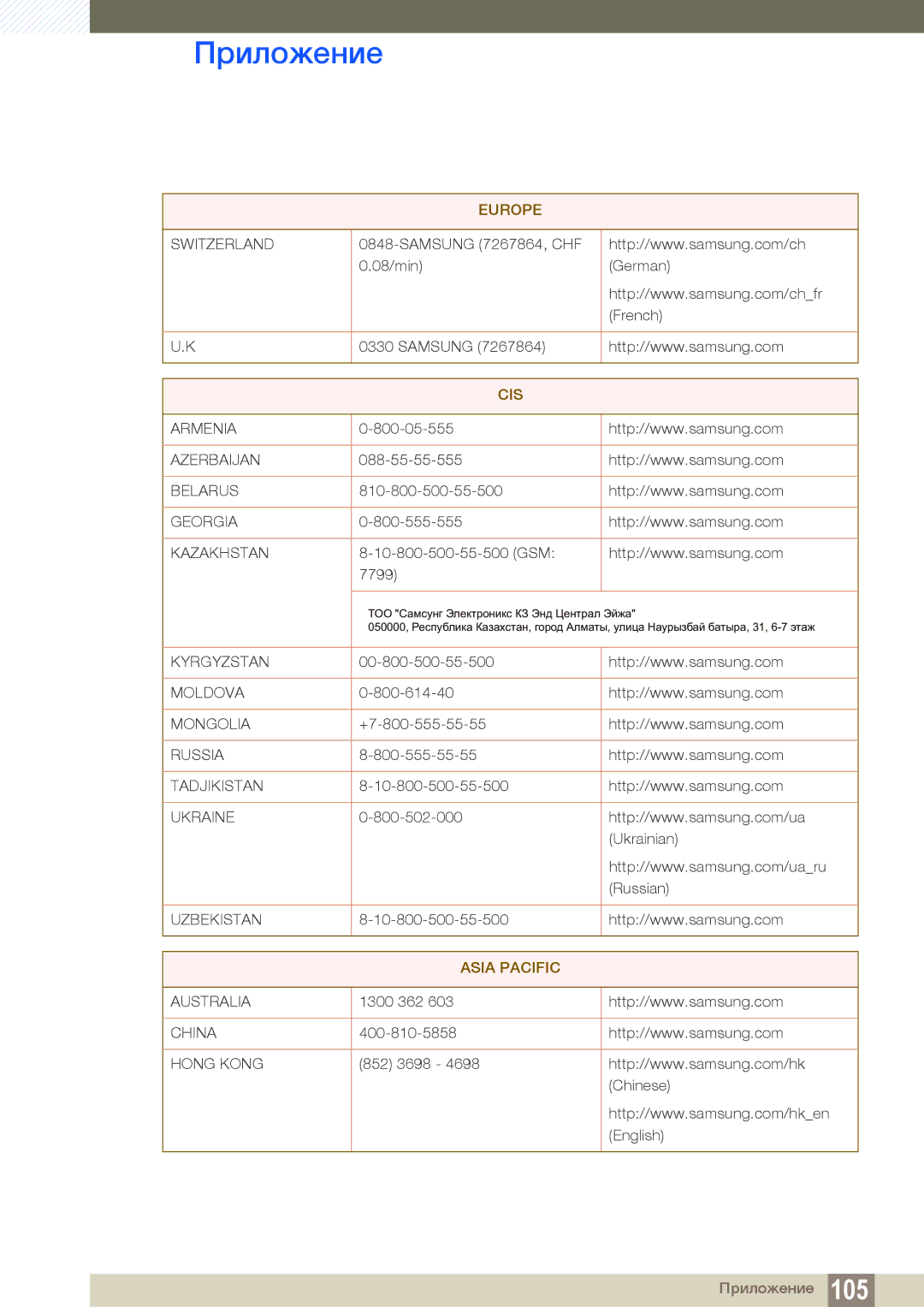 Samsung LF24TOWHBFM/EN manual Asia Pacific 