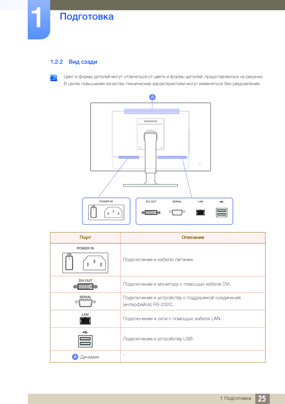 Samsung LF24TOWHBFM/EN manual 2 Вид сзади, Порт Описание 