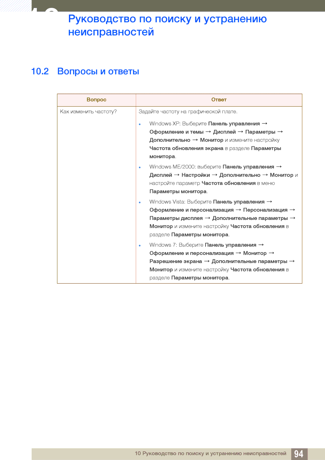 Samsung LF24TOWHBFM/EN manual 10.2 Вопросы и ответы, Вопрос Ответ 