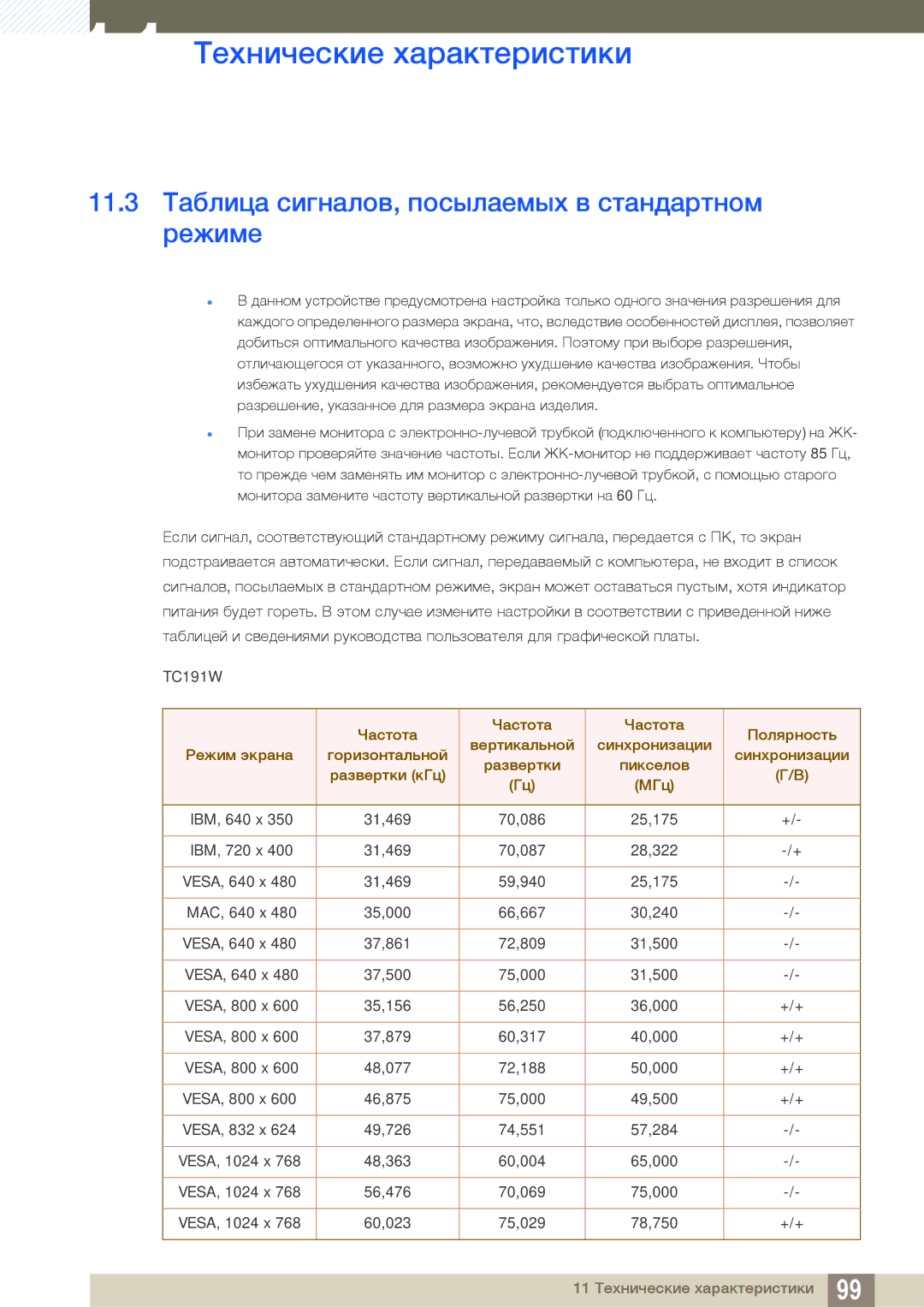 Samsung LF24TOWHBFM/EN manual 11.3 Таблица сигналов, посылаемых в стандартном режиме 