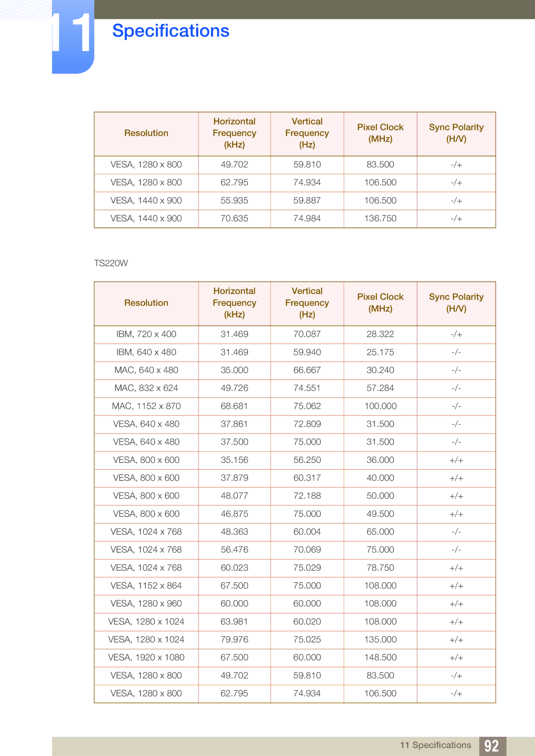 Samsung LF22TSWTBDN/XY, LF24TSWTBDN/EN, LF19TSWTBDN/EN, LF22TSWTBDN/EN, LF19TSWTBDN/XJ, LF24TSWTBDN/XJ 49.702 59.810 83.500 