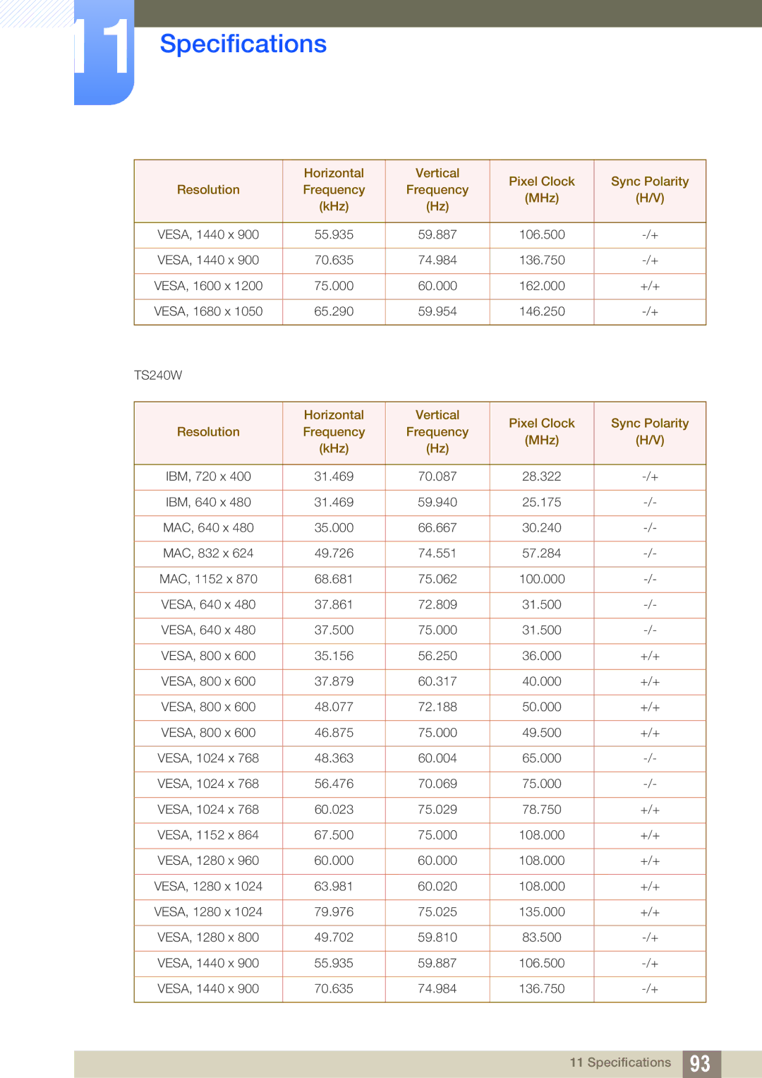 Samsung LF22TSWTBDN/XS, LF24TSWTBDN/EN, LF19TSWTBDN/EN, LF22TSWTBDN/EN, LF19TSWTBDN/XJ, LF24TSWTBDN/XJ 70.635 74.984 136.750 