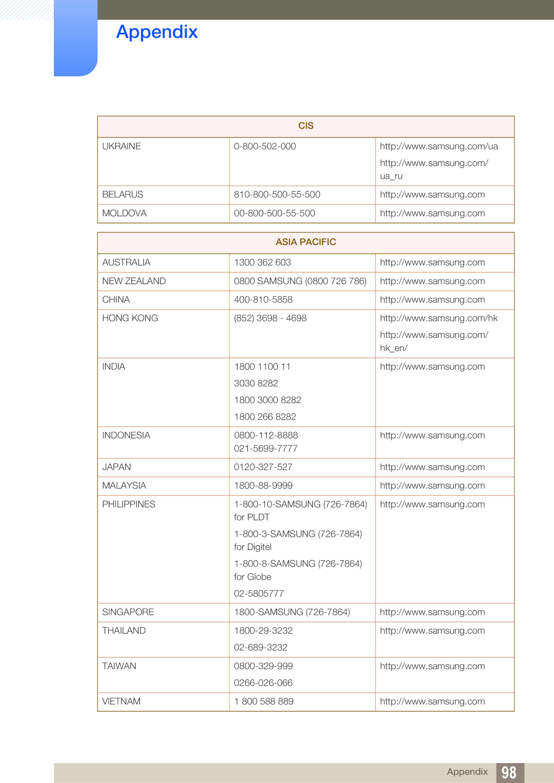 Samsung LF22TSWTBDN/EN, LF24TSWTBDN/EN, LF19TSWTBDN/EN, LF19TSWTBDN/XJ, LF24TSWTBDN/XJ, LF24TSWTBDN/NG manual Asia Pacific 