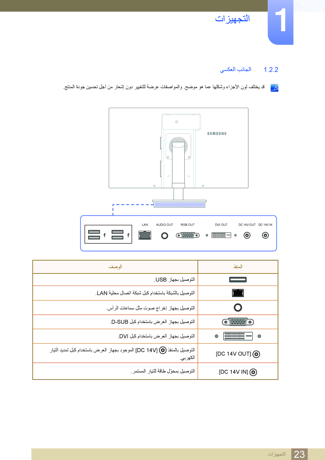 Samsung LF19TSWTBDN/NG, LF24TSWTBDN/EN, LF19TSWTBDN/EN, LF22TSWTBDN/EN, LF24TSWTBDN/NG manual ﻲﺴﻜﻌﻟﺍ ﺐﻧﺎﺠﻟﺍ, ﻒﺻﻮﻟﺍ ﺬﻔﻨﻤﻟﺍ 