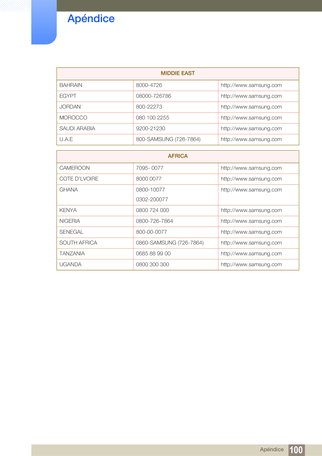 Samsung LF19TSWTBDN/EN, LF24TSWTBDN/EN, LF22TSWTBDN/EN manual Africa 