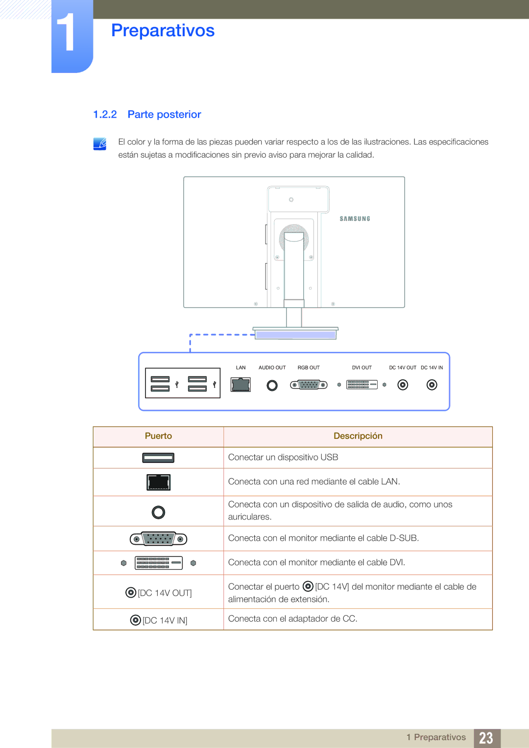 Samsung LF22TSWTBDN/EN, LF24TSWTBDN/EN, LF19TSWTBDN/EN manual Parte posterior, Puerto Descripción 